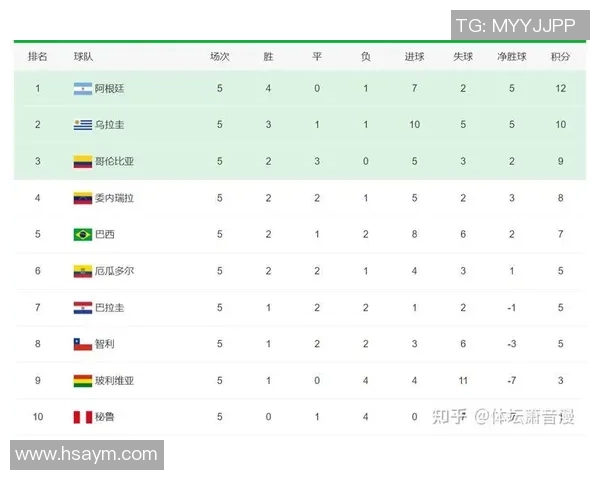 深圳羽毛球队以72分领跑挑战赛积分榜展现强劲实力